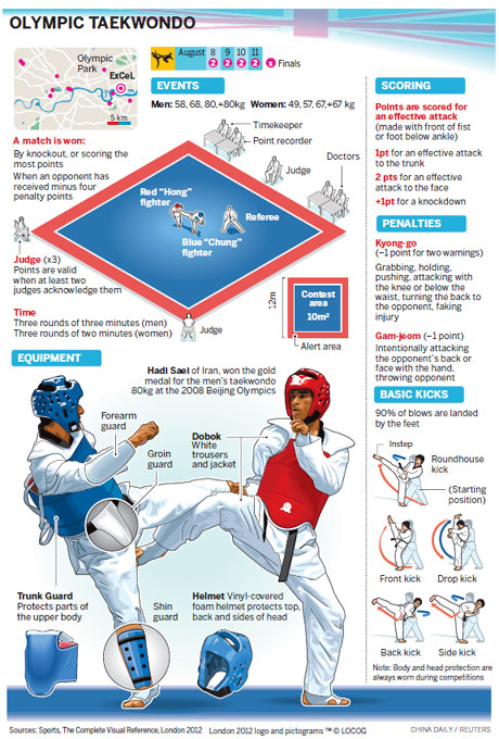 The biggest fight in taekwondo may be finished before the Olympics even begin. Top-ranked British star Aaron Cook is examining his legal options after GB Taekwondo decided to exclude him from the Olympic team in favor of rival Lutalo Muhammad, ranked 104. With the Games coming up in July, he is running out of time. Real fight already raging