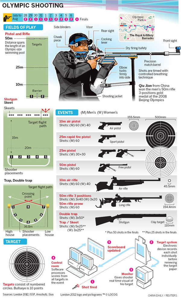 China, Rhode aiming for glory