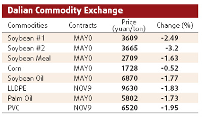 Soybean imports set to rise
