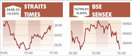 Bearish sentiments uppermost