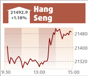 Bearish sentiments uppermost