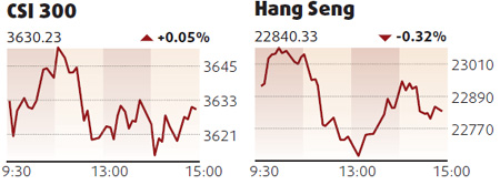 Power stocks boost mainland equities