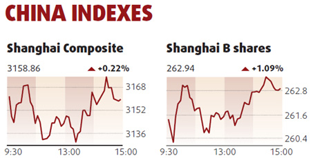 Equities edge up led by banks, insurers