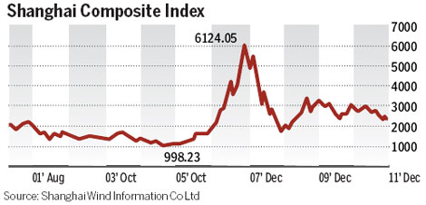 Better times ahead for equities, analysts say