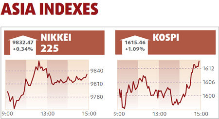 Bearish sentiments uppermost