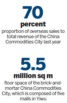 Wholesale city riding wave of e-commerce