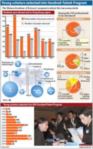 China fishing in pool of global talent