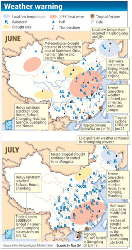 Surviving in extreme conditions after typhoon