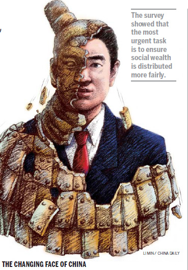 Survey: China moving ahead