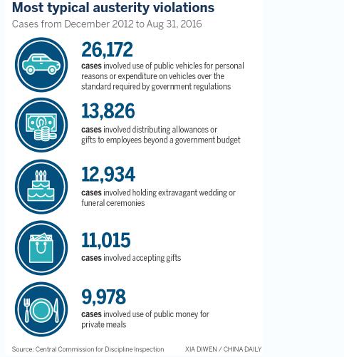 Strict new Party discipline rules on way