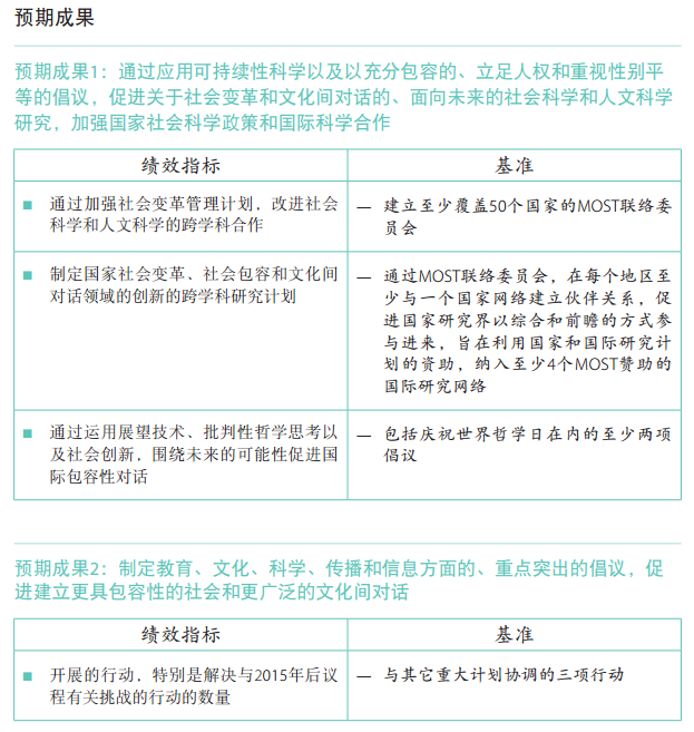 37 C/5 批準(zhǔn)本 –《計(jì)劃與預(yù)算》