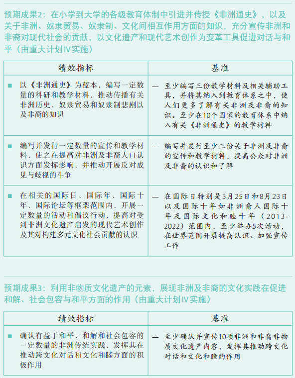 37 C/5 批準本 –《計劃與預算》