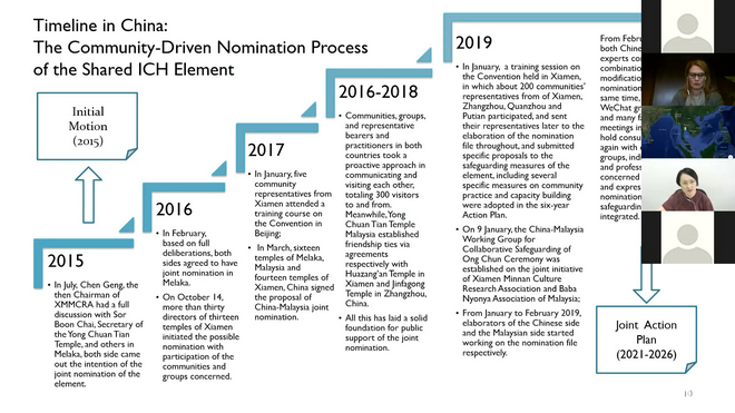 東南亞國家非物質文化遺產聯(lián)合申報培訓班在線開班
