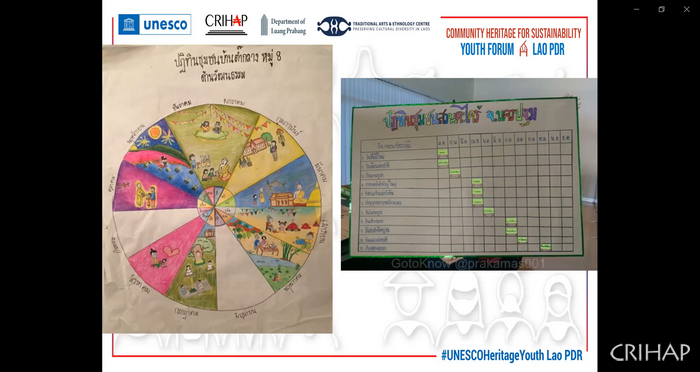 老撾“聯(lián)合國教科文組織‘青年領(lǐng)袖計(jì)劃’保護(hù)非物質(zhì)文化遺產(chǎn)促進(jìn)可持續(xù)發(fā)展培訓(xùn)班”在線舉辦
