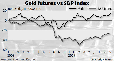 Yellow metal zooms past $1,000 as dollar weakens
