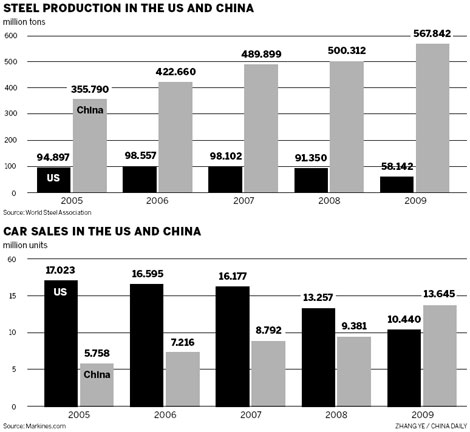 Partnership holds key to future