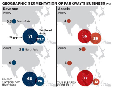 Healthcare provider seeks to grow bigger