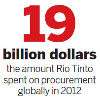 China CNR makes tracks in quest for overseas expansion