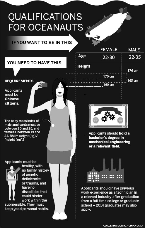 Sea center looking for candidates