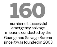 Teams dive to great depths to bring back lost relics