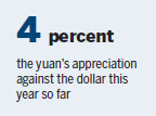Yuan slide reverses on buoyant GDP