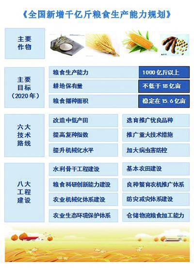 保豐收：倉廩實(shí) 天下安