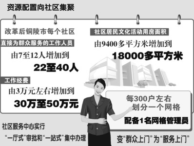 改革迸發(fā)崛起動(dòng)力