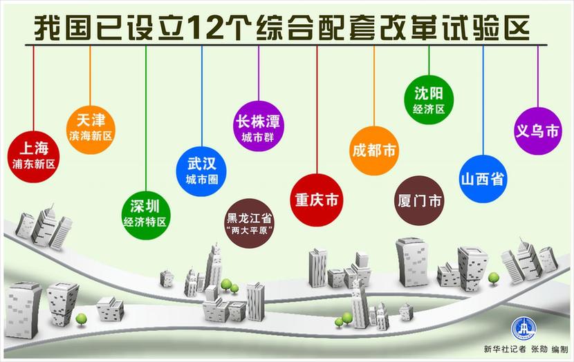 [迎接十八屆三中全會(huì)·特區(qū)經(jīng)濟(jì)]我國已設(shè)立12個(gè)綜合配套改革試驗(yàn)區(qū)