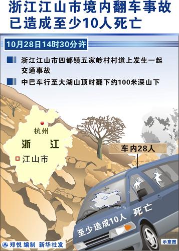浙江江山翻車事故已造成至少10人死亡