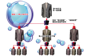 重慶酉陽(yáng)旅游局原副局長(zhǎng)組織傳銷(xiāo)涉案上千萬(wàn)元