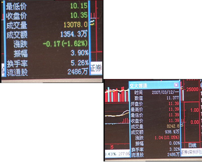 股市黑嘴汪建中騙術(shù)翻新:1天可賺2000萬(wàn)