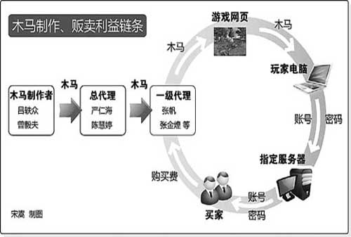 “溫柔木馬”暴露地下信息黑市