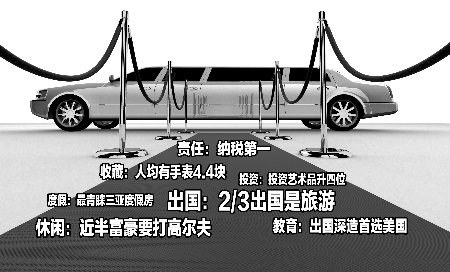 重慶富豪去年人均消費170萬 旅游超奢侈品成首選