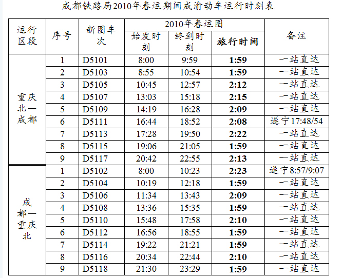 成渝動車春運(yùn)期間每日增開1對