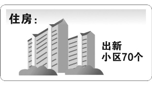 南京今年居民人均收入要達28309元