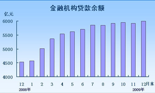 黑龍江省2009年經濟運行情況統(tǒng)計結果出爐