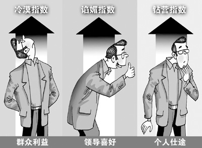 83.8%的受訪(fǎng)者認(rèn)為領(lǐng)導(dǎo)干部“三斜現(xiàn)象相當(dāng)普遍