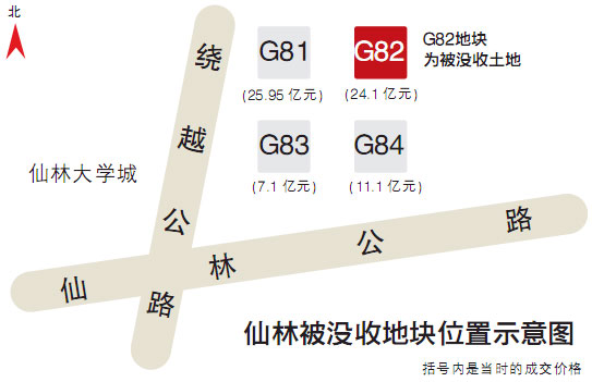 南京國(guó)土局收回1塊住宅地沒(méi)收2.3億保證金