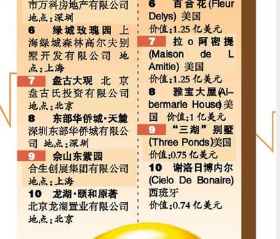 中國第一豪宅單套5400萬 物業(yè)費(fèi)每平米百元