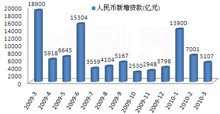 國家統(tǒng)計局將公布數(shù)據(jù):加息預期 GDP增速受矚目