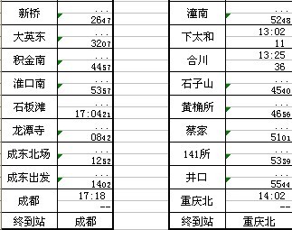 成渝動(dòng)車五一小長(zhǎng)假每日新增票額8172張
