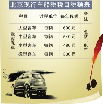 車船稅調整草案初露端倪 擬按排量征稅