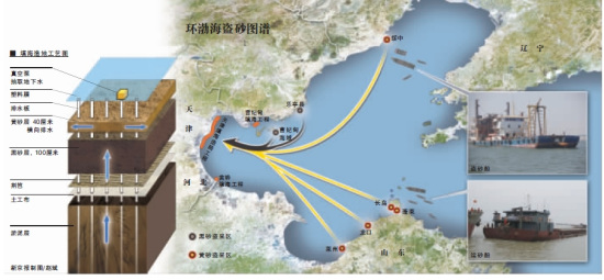 環(huán)渤海盜砂現(xiàn)億元產(chǎn)業(yè)鏈