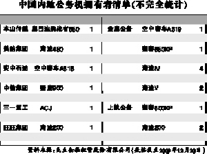 銷售商稱10年內(nèi)我國(guó)超美成最大私人飛機(jī)擁有國(guó)