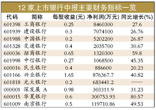 工行上半年凈利潤(rùn)846億元蟬聯(lián)中國(guó)最賺錢公司