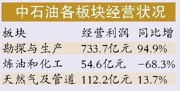 工行上半年凈利潤(rùn)846億元蟬聯(lián)中國(guó)最賺錢公司