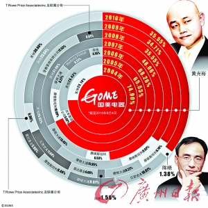 黃光裕獄中發(fā)公開信告誡年輕人遵紀(jì)守法