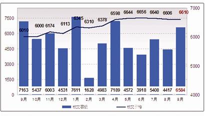 網(wǎng)評最該降房價城市武漢第五 房價話題引熱議