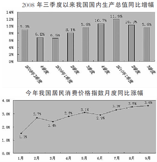 前三季度GDP增長(zhǎng)10.6% 我國(guó)經(jīng)濟(jì)下行風(fēng)險(xiǎn)減小