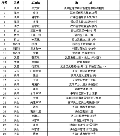 緩解供應(yīng)緊張 中石化15000噸柴油入市救急